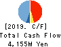 DAIEISANGYO Co., Ltd. Cash Flow Statement 2019年9月期