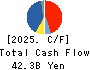 MITSUBA Corporation Cash Flow Statement 2025年Mar期 MITSUBA Corporation Cash Flow Statement 2025年3月期
