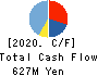 KYODO PUBLIC RELATIONS CO., LTD. Cash Flow Statement 2020年12月期