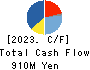 HACHI-BAN CO.,LTD. Cash Flow Statement 2023年Mar期 HACHI-BAN CO.,LTD. Cash Flow Statement 2023年3月期