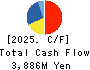 WASEDA ACADEMY CO.,LTD. Cash Flow Statement 2025年3月期