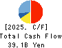 DeNA Co.,Ltd. Cash Flow Statement 2025年Mar期 DeNA Co.,Ltd. Cash Flow Statement 2025年3月期