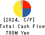 Japan Engine Corporation Cash Flow Statement 2024年Mar期 Japan Engine Corporation Cash Flow Statement 2024年3月期