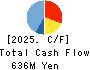 TOWNNEWS-SHA CO., LTD. Cash Flow Statement 2025年Jun期 TOWNNEWS-SHA CO., LTD. Cash Flow Statement 2025年6月期