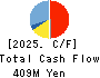 MS&Consulting Co.,Ltd. Cash Flow Statement 2025年Feb期 MS&Consulting Co.,Ltd. Cash Flow Statement 2025年2月期