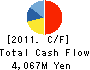 Japan Carlit Co.,Ltd. Cash Flow Statement 2011年3月期