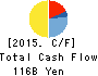 Takashimaya Company, Limited Cash Flow Statement 2015年Feb期 Takashimaya Company, Limited Cash Flow Statement 2015年2月期