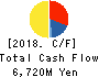 TAKE AND GIVE.NEEDS Co., Ltd. Cash Flow Statement 2018年3月期