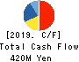 Escrow Agent Japan,Inc. Cash Flow Statement 2019年2月期