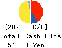 Mitsubishi Logisnext Co., Ltd. Cash Flow Statement 2020年Mar期 Mitsubishi Logisnext Co., Ltd. Cash Flow Statement 2020年3月期
