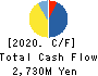 BuySell Technologies Co.,Ltd. Cash Flow Statement 2020年Dec期 BuySell Technologies Co.,Ltd. Cash Flow Statement 2020年12月期