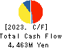 JAPAN ELEVATOR SERVICE HOLDINGS CO.,LTD. Cash Flow Statement 2023年3月期