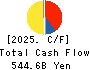 FUJIFILM Holdings Corporation Cash Flow Statement 2025年Mar期 FUJIFILM Holdings Corporation Cash Flow Statement 2025年3月期