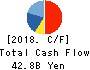 SANTEN PHARMACEUTICAL CO.,LTD. Cash Flow Statement 2018年Mar期 SANTEN PHARMACEUTICAL CO.,LTD. Cash Flow Statement 2018年3月期