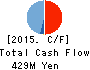 Fundely Co.,Ltd. Cash Flow Statement 2015年Mar期 Fundely Co.,Ltd. Cash Flow Statement 2015年3月期