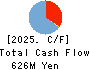 Synchro Food Co.,Ltd. Cash Flow Statement 2025年Mar期 Synchro Food Co.,Ltd. Cash Flow Statement 2025年3月期