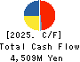 YOTAI REFRACTORIES CO.,LTD. Cash Flow Statement 2025年Mar期 YOTAI REFRACTORIES CO.,LTD. Cash Flow Statement 2025年3月期