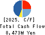 ESPEC CORP. Cash Flow Statement 2025年Mar期 ESPEC CORP. Cash Flow Statement 2025年3月期