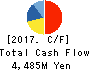 Star Flyer Inc. Cash Flow Statement 2017年Mar期 Star Flyer Inc. Cash Flow Statement 2017年3月期