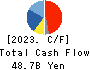 TAKARA HOLDINGS INC. Cash Flow Statement 2023年Mar期 TAKARA HOLDINGS INC. Cash Flow Statement 2023年3月期