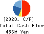 Frontier Management Inc. Cash Flow Statement 2020年Dec期 Frontier Management Inc. Cash Flow Statement 2020年12月期