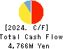 COVER Corporation Cash Flow Statement 2024年Mar期 COVER Corporation Cash Flow Statement 2024年3月期