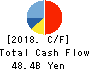 TS TECH CO.,LTD. Cash Flow Statement 2018年Mar期 TS TECH CO.,LTD. Cash Flow Statement 2018年3月期