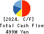 Escrow Agent Japan,Inc. Cash Flow Statement 2024年Feb期 Escrow Agent Japan,Inc. Cash Flow Statement 2024年2月期
