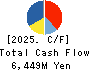 RAKSUL INC. Cash Flow Statement 2025年7月期