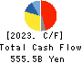 SUBARU CORPORATION Cash Flow Statement 2023年Mar期 SUBARU CORPORATION Cash Flow Statement 2023年3月期