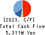 SRA Holdings,Inc. Cash Flow Statement 2023年Mar期 SRA Holdings,Inc. Cash Flow Statement 2023年3月期