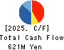 ITO YOGYO CO.,LTD. Cash Flow Statement 2025年3月期