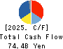 Shimadzu Corporation Cash Flow Statement 2025年Mar期 Shimadzu Corporation Cash Flow Statement 2025年3月期