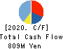 cotta CO.,LTD Cash Flow Statement 2020年Sep期 cotta CO.,LTD Cash Flow Statement 2020年9月期