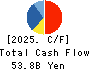 Japan Airport Terminal Co.,Ltd. Cash Flow Statement 2025年Mar期 Japan Airport Terminal Co.,Ltd. Cash Flow Statement 2025年3月期