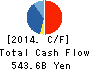 JAPAN TOBACCO INC. Cash Flow Statement 2014年Dec期 JAPAN TOBACCO INC. Cash Flow Statement 2014年12月期