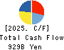 LY Corporation Cash Flow Statement 2025年Mar期 LY Corporation Cash Flow Statement 2025年3月期