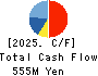 NISSEN INC. Cash Flow Statement 2025年Feb期 NISSEN INC. Cash Flow Statement 2025年2月期
