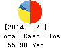 SHIMANO INC. Cash Flow Statement 2014年Dec期 SHIMANO INC. Cash Flow Statement 2014年12月期