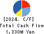 HUB CO.,LTD. Cash Flow Statement 2024年2月期