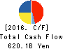 Chubu Electric Power Company,Inc. Cash Flow Statement 2016年Mar期 Chubu Electric Power Company,Inc. Cash Flow Statement 2016年3月期