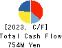JAPAN SYSTEMBANK CORPORATION Cash Flow Statement 2023年6月期