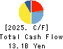 TAKARA BIO INC. Cash Flow Statement 2025年Mar期 TAKARA BIO INC. Cash Flow Statement 2025年3月期