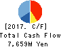 KANEMATSU ELECTRONICS LTD. Cash Flow Statement 2017年Mar期 KANEMATSU ELECTRONICS LTD. Cash Flow Statement 2017年3月期