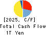 Central Japan Railway Company Cash Flow Statement 2025年Mar期 Central Japan Railway Company Cash Flow Statement 2025年3月期