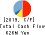 CONVUM Ltd. Cash Flow Statement 2019年12月期