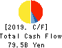 NOK CORPORATION Cash Flow Statement 2019年Mar期 NOK CORPORATION Cash Flow Statement 2019年3月期