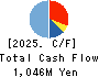 GFOOT CO.,LTD. Cash Flow Statement 2025年Feb期 GFOOT CO.,LTD. Cash Flow Statement 2025年2月期