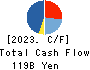 J.FRONT RETAILING Co.,Ltd. Cash Flow Statement 2023年Feb期 J.FRONT RETAILING Co.,Ltd. Cash Flow Statement 2023年2月期