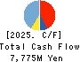 Net Protections Holdings,Inc. Cash Flow Statement 2025年Mar期 Net Protections Holdings,Inc. Cash Flow Statement 2025年3月期